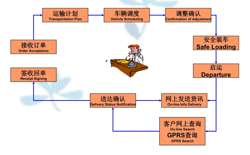 苏州到大石桥搬家公司-苏州到大石桥长途搬家公司